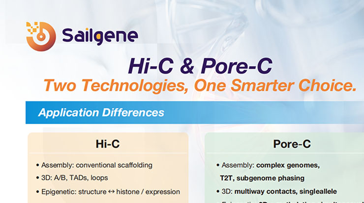 Pore-C vs. Hi-C: Better Scaffolding, Lower Cost