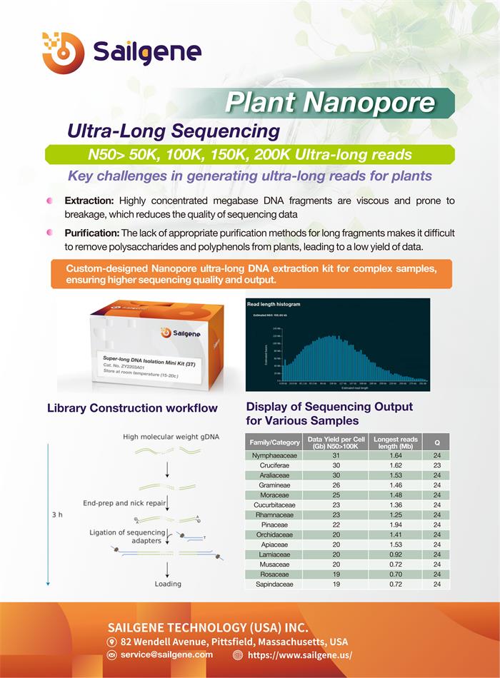 Plant Nanopore