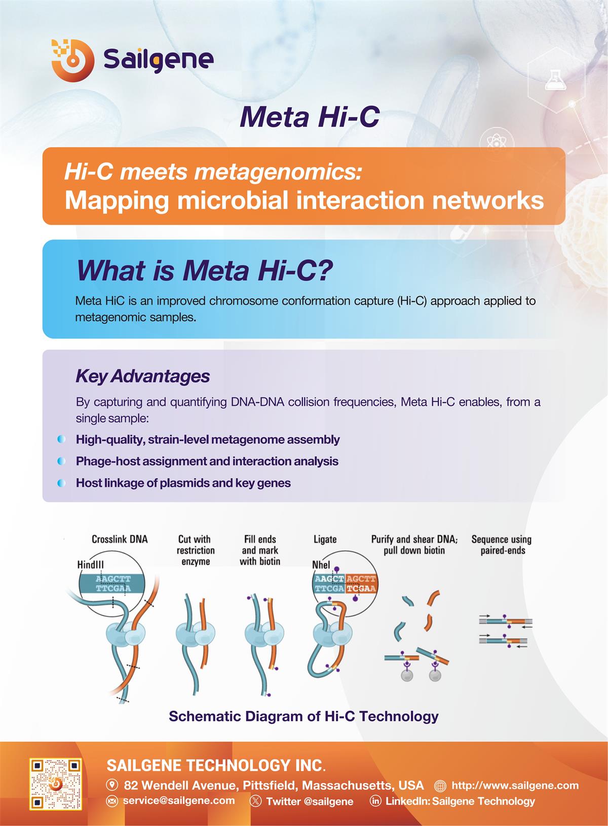 Meta Hi-C