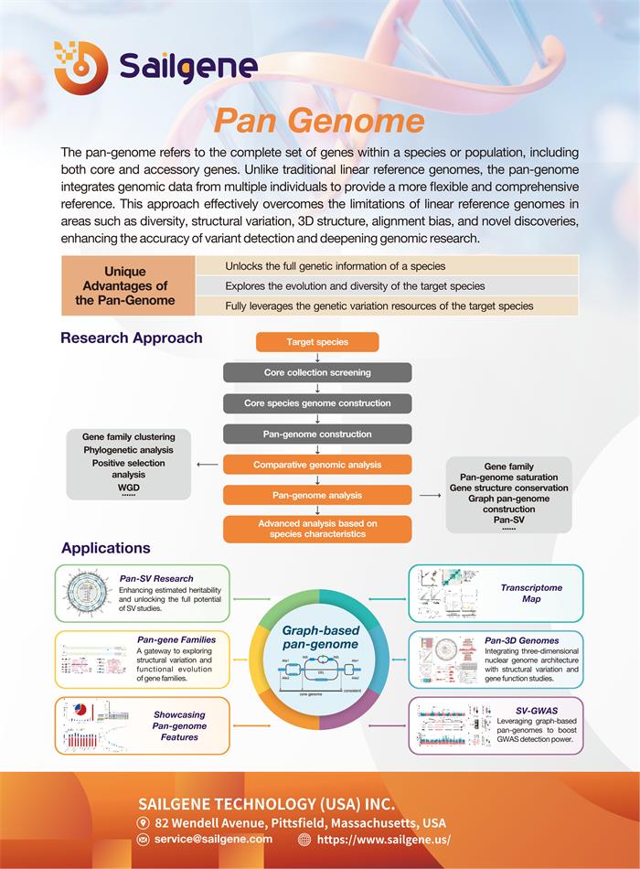 Pan Genome